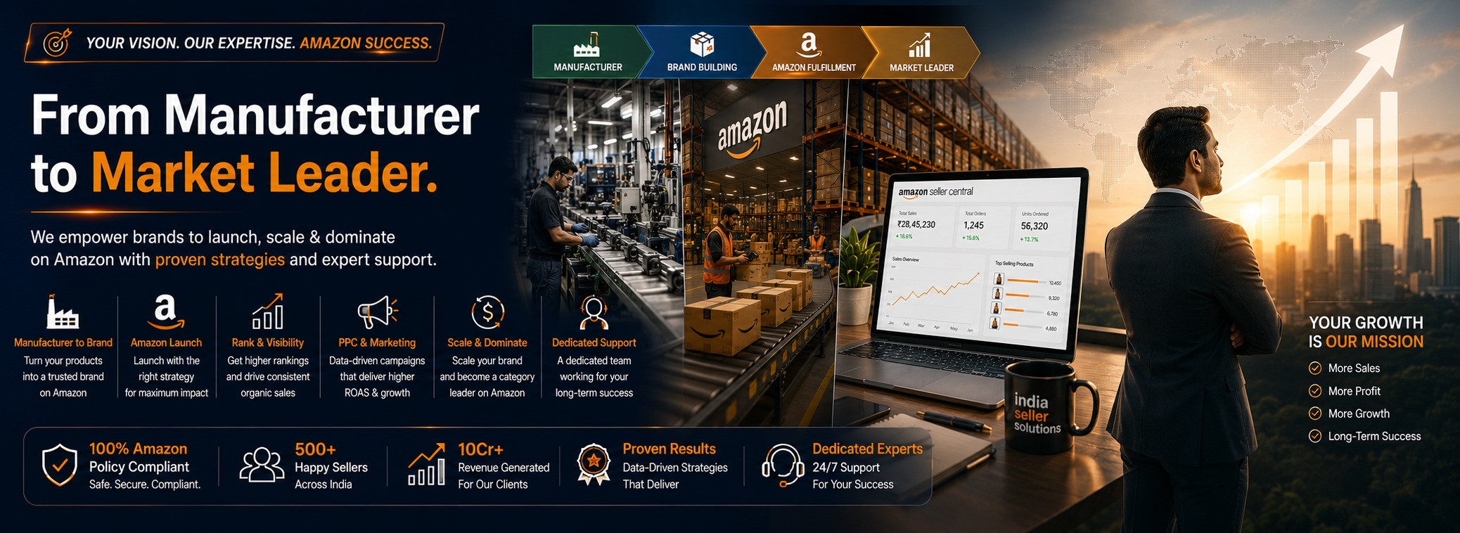 India Seller Solutions banner 6
