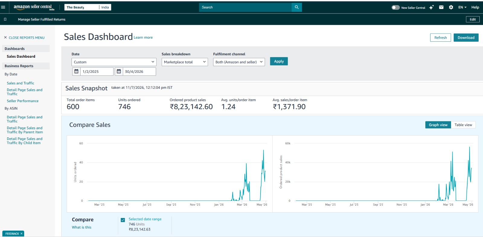 Brand Approval report screenshot