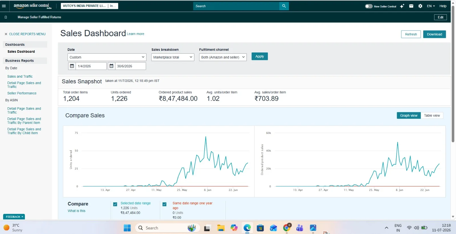 Ads Performance report screenshot