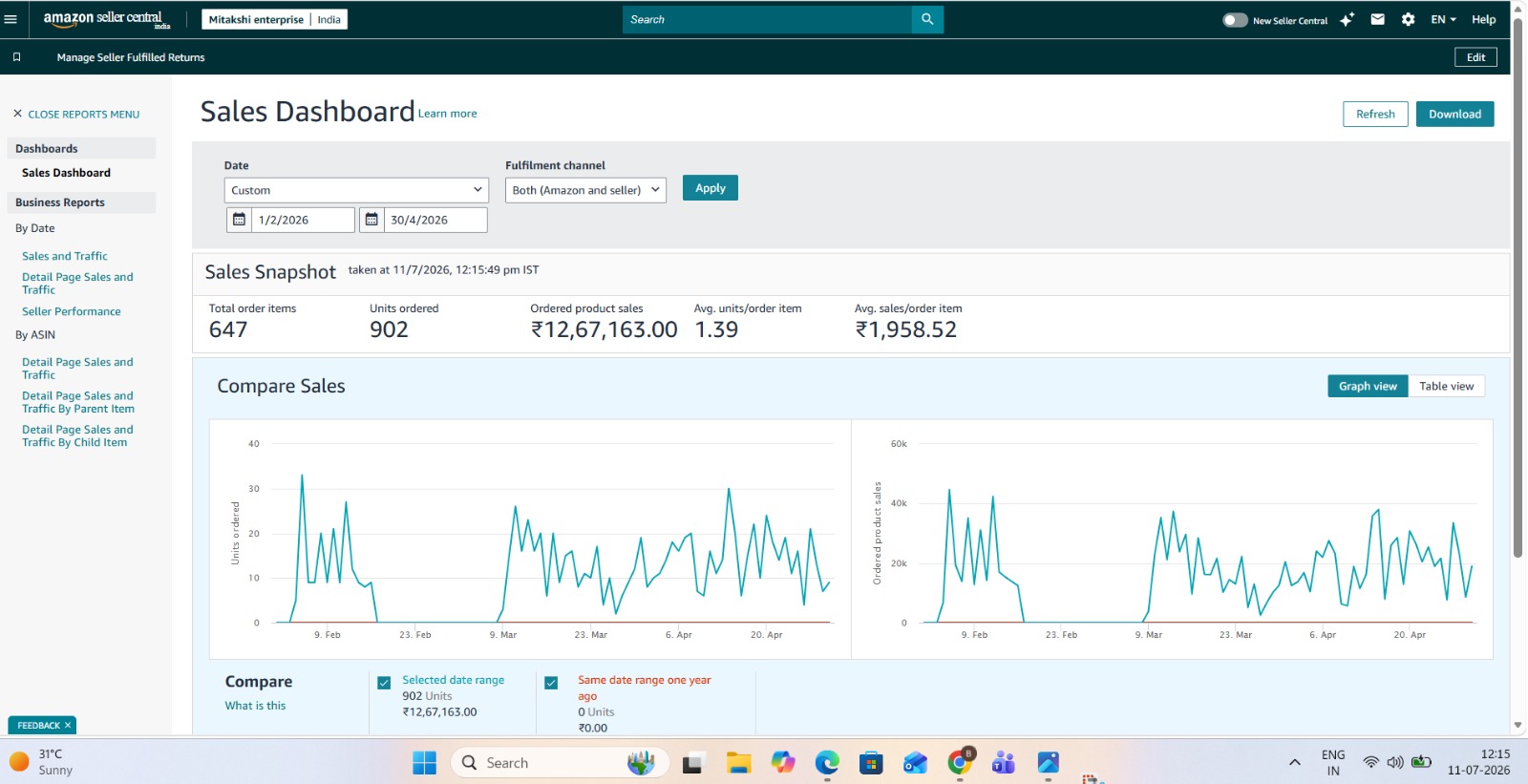 Sales Performance report screenshot
