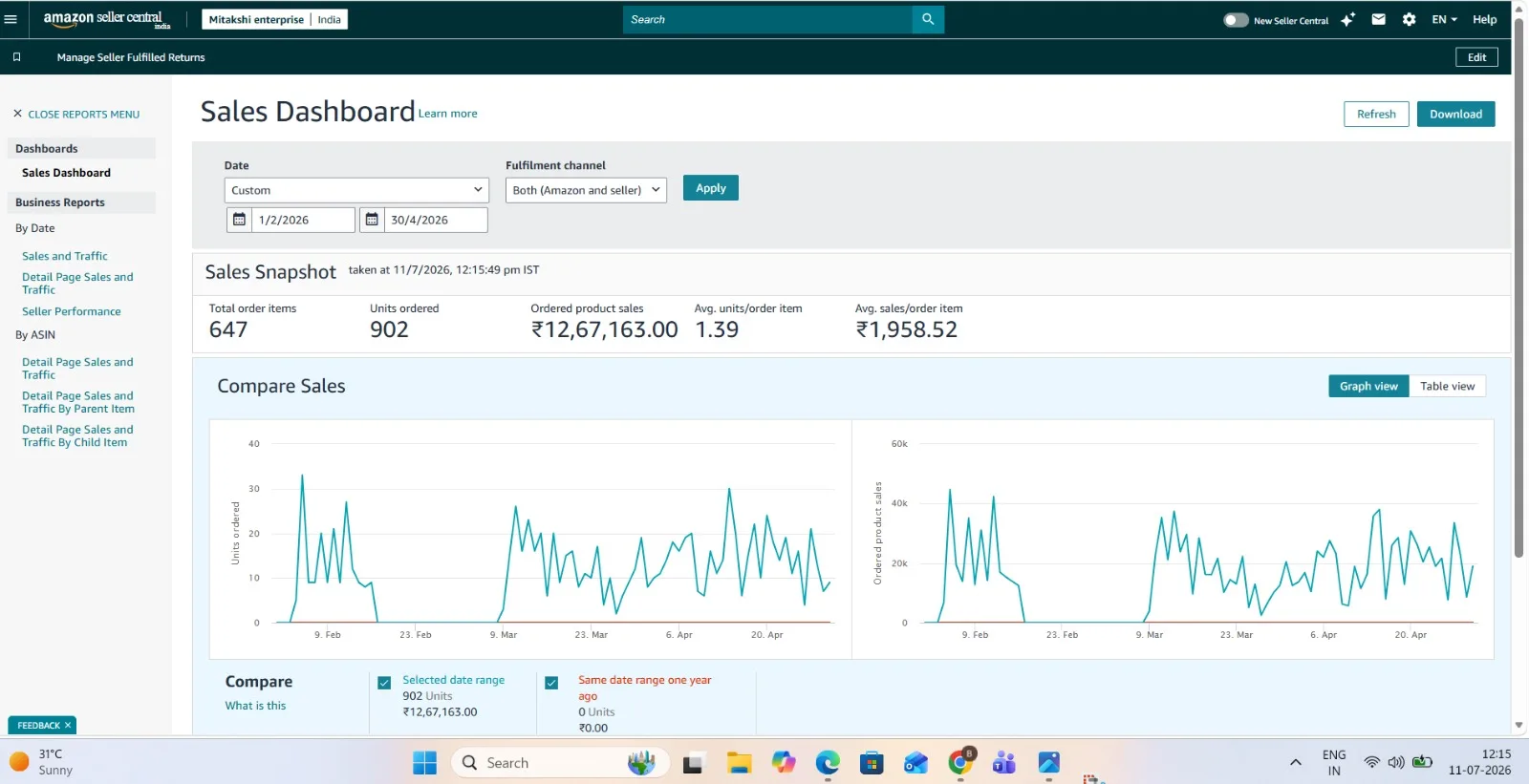 Sales Performance report screenshot