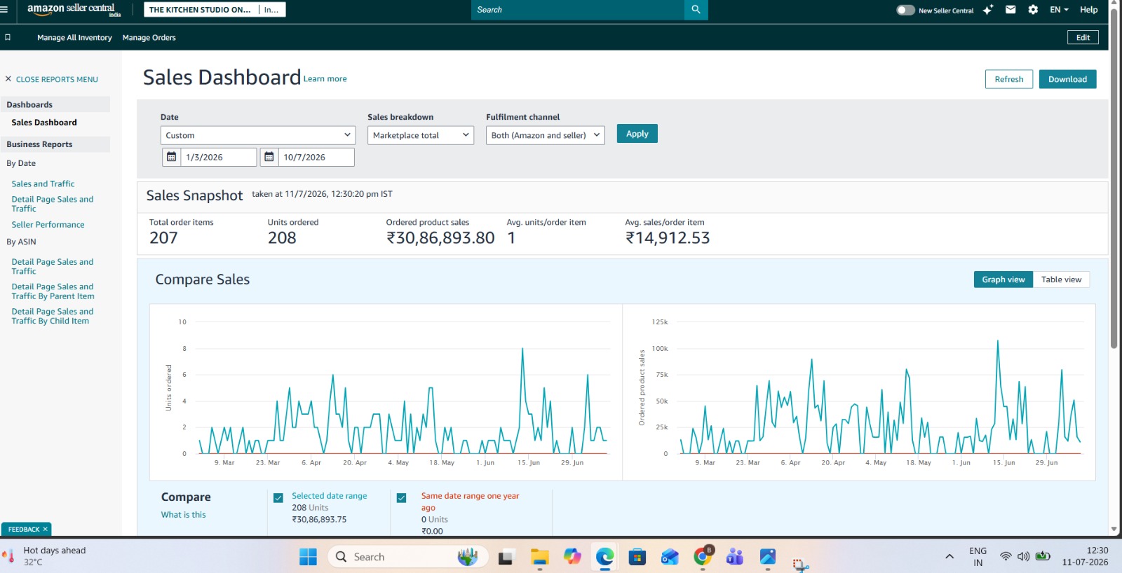 Sales Performance report screenshot