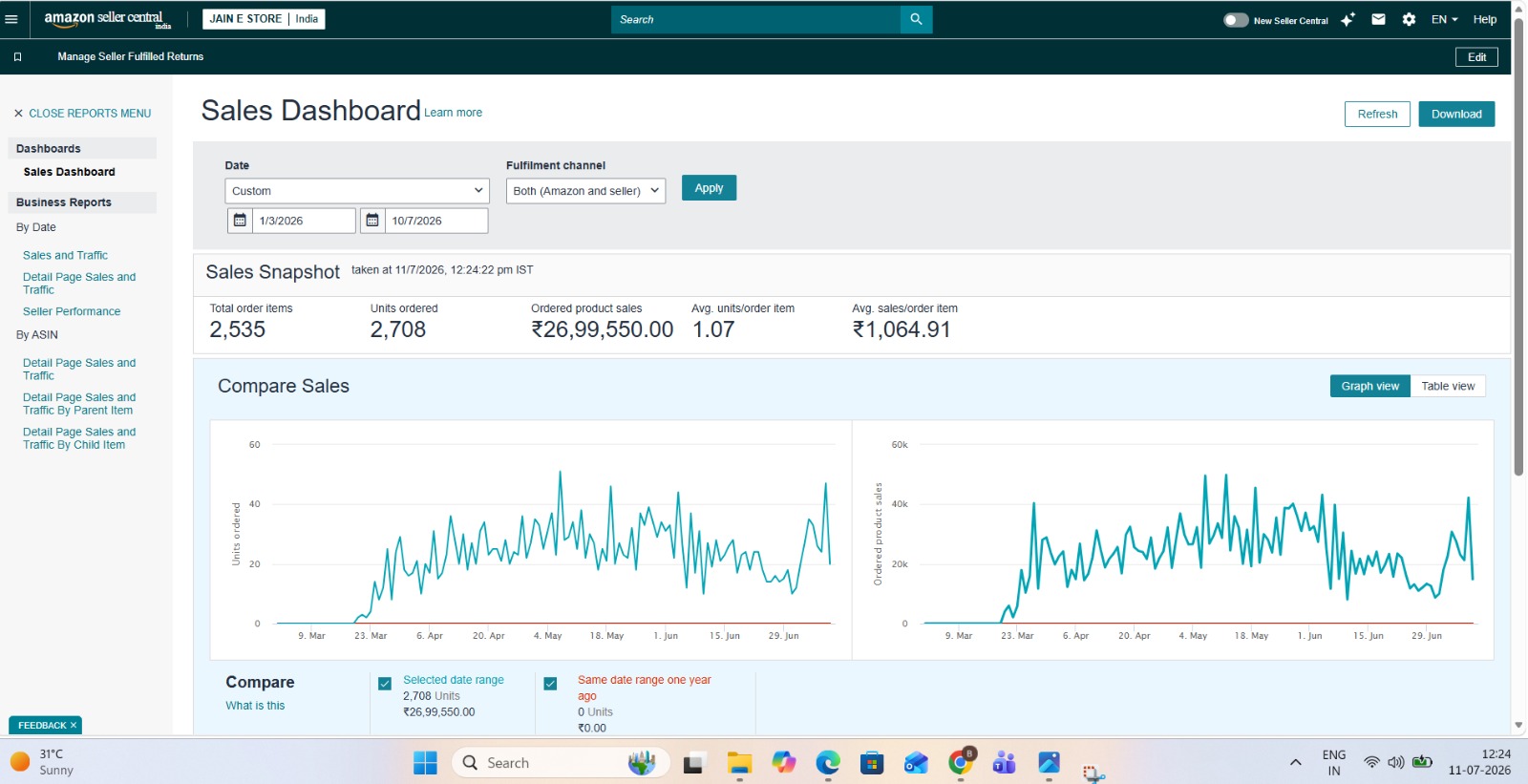 Ads Performance report screenshot