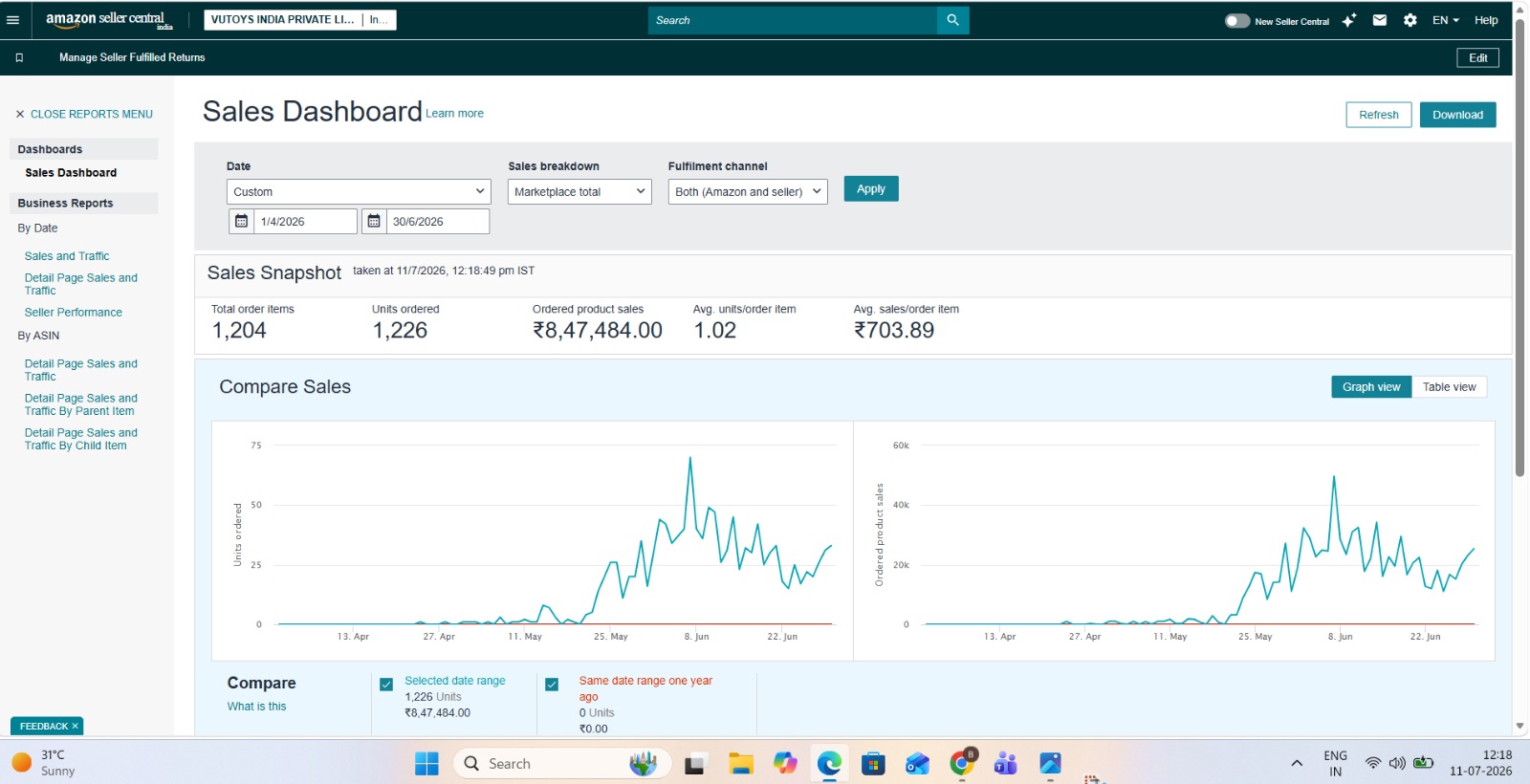 Brand Approval report screenshot