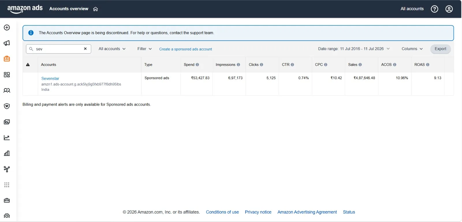 Brand Approval report screenshot
