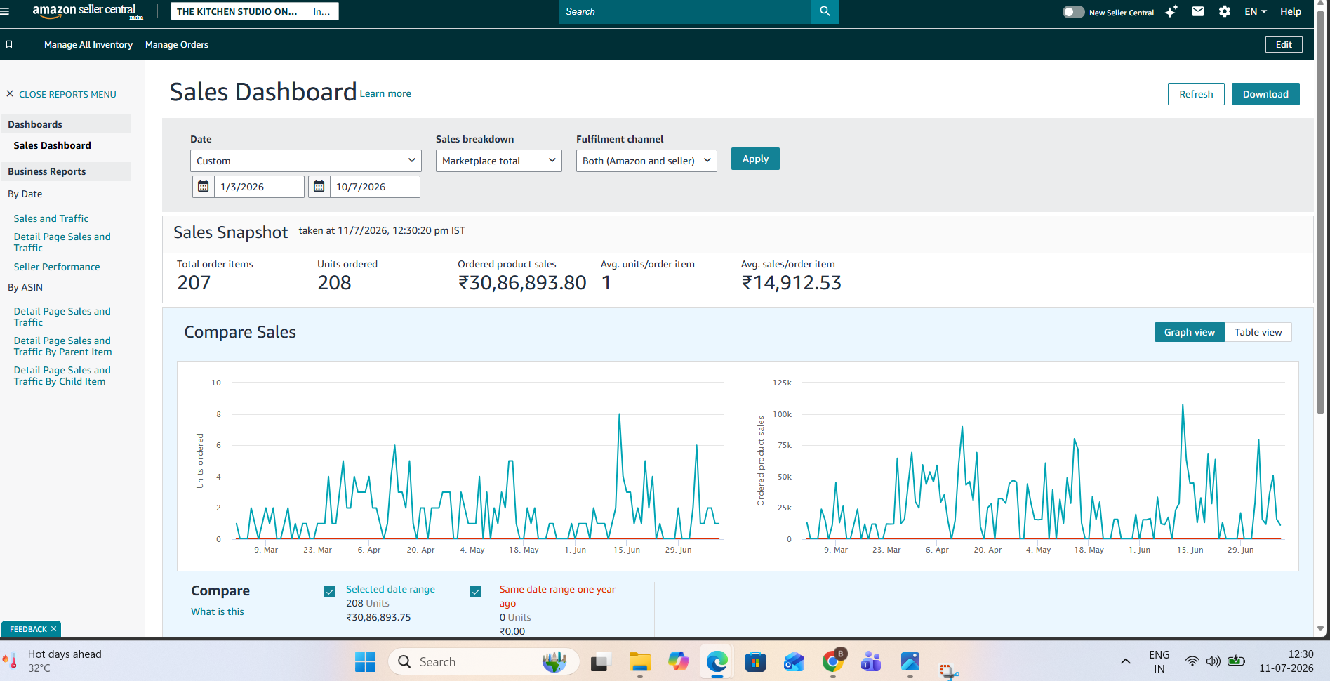 Brand Approval report screenshot